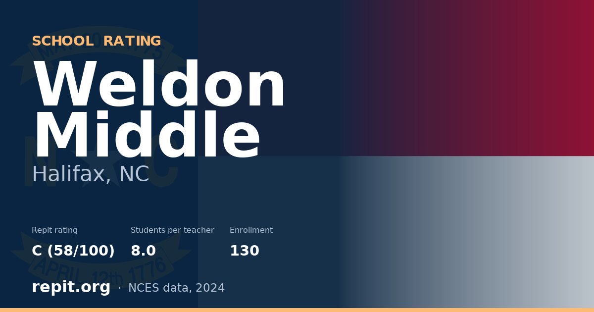 Weldon Middle, Halifax, NC — Repit school rating C (58/100)