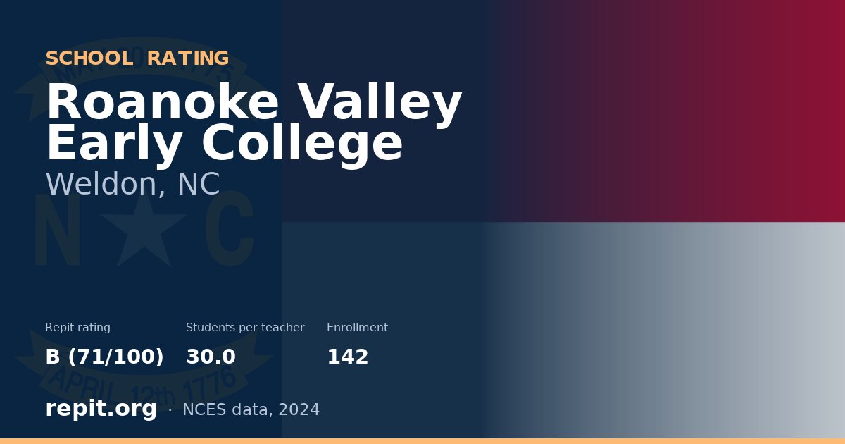 Roanoke Valley Early College, Weldon, NC — Repit school rating B (71/100)