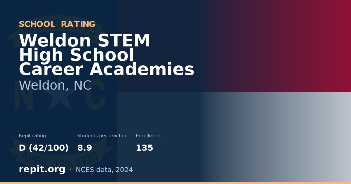 Weldon STEM High School Career Academies, Weldon, NC — Repit school rating D (42/100)