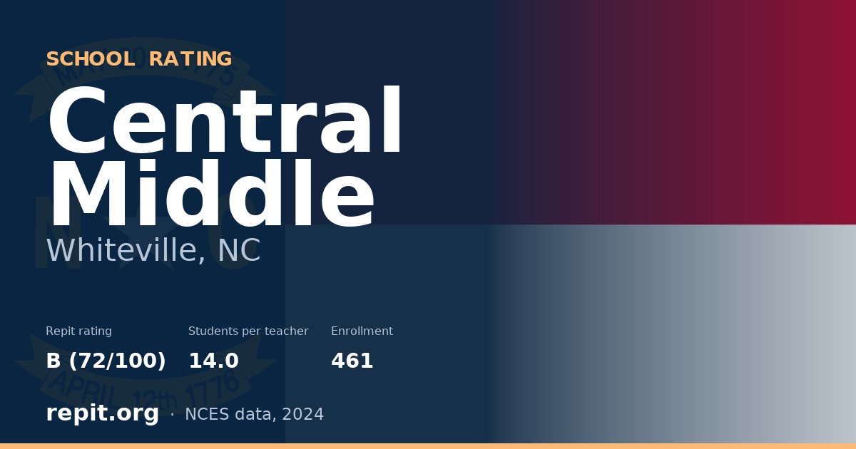 Central Middle, Whiteville, NC — Repit school rating B (72/100)