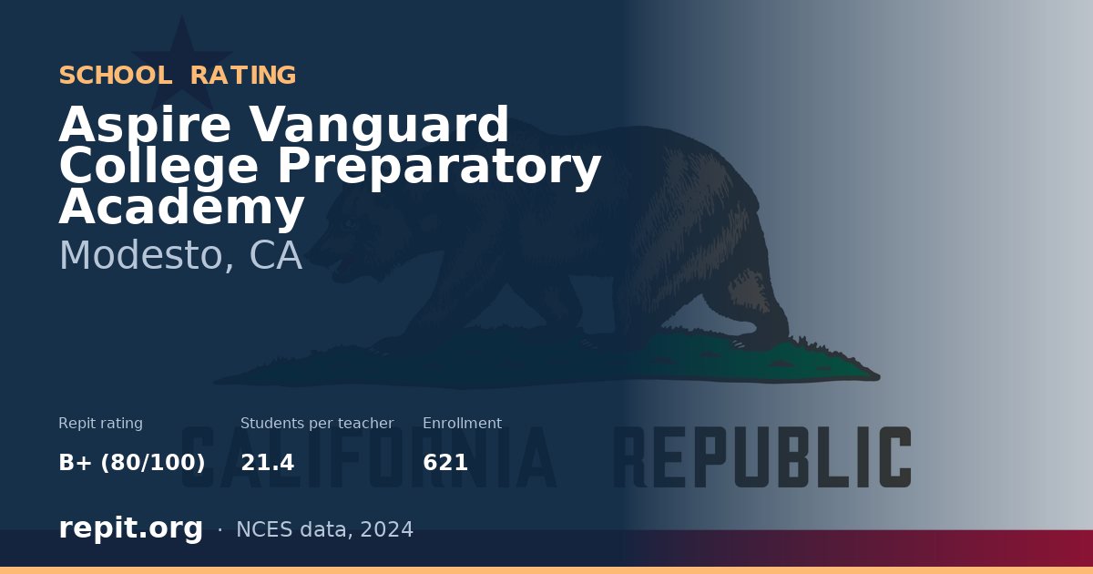 Aspire Vanguard College Preparatory Academy, Modesto, CA — Repit school rating B+ (80/100)