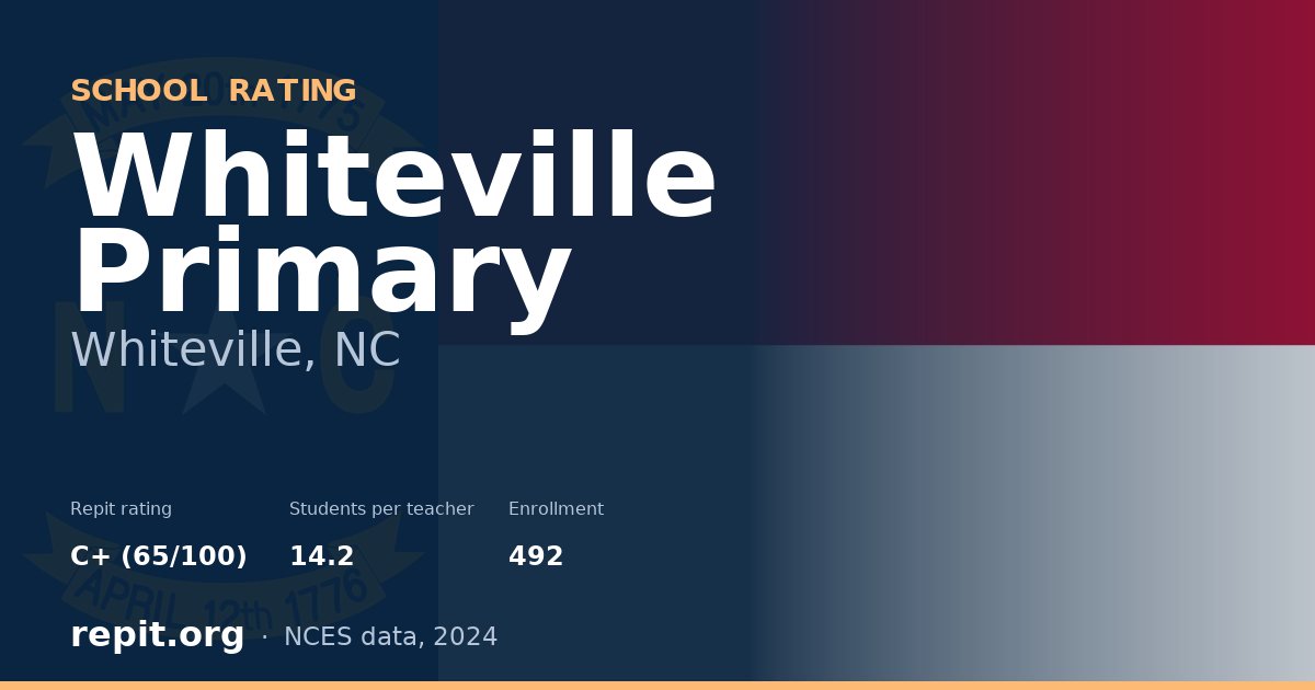 Whiteville Primary, Whiteville, NC — Repit school rating C+ (65/100)