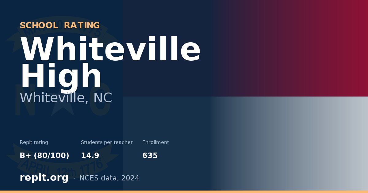 Whiteville High, Whiteville, NC — Repit school rating B+ (80/100)