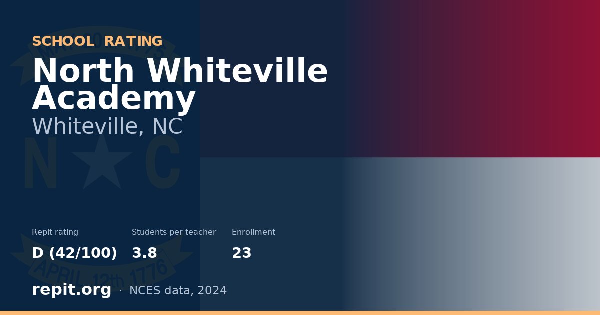 North Whiteville Academy, Whiteville, NC — Repit school rating D (42/100)