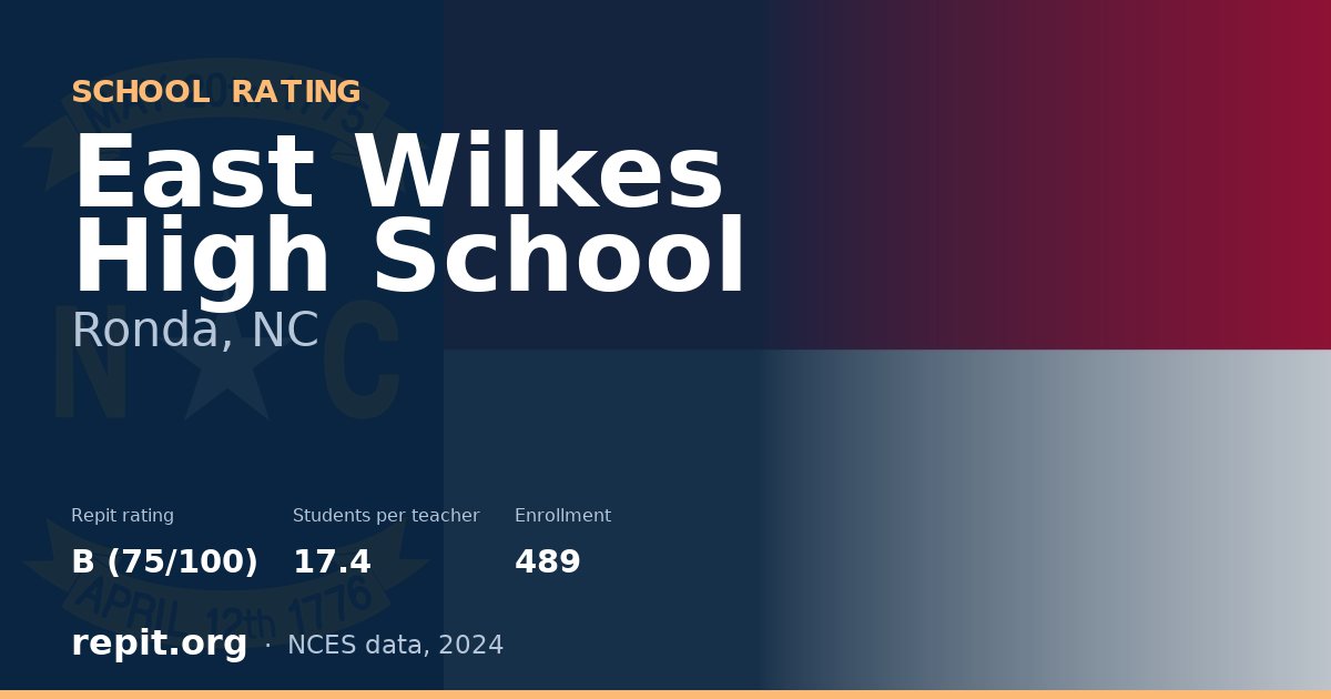 East Wilkes High School, Ronda, NC — Repit school rating B (75/100)