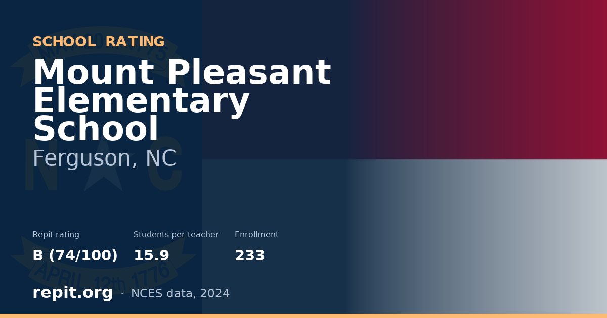Mount Pleasant Elementary School, Ferguson, NC — Repit school rating B (74/100)