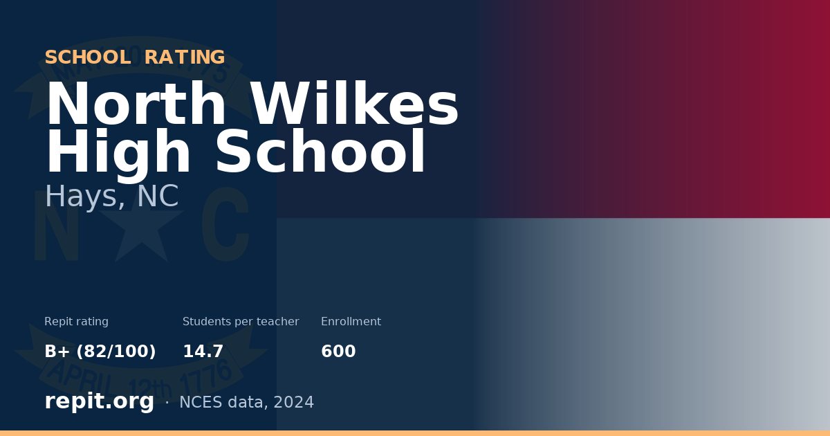 North Wilkes High School, Hays, NC — Repit school rating B+ (82/100)