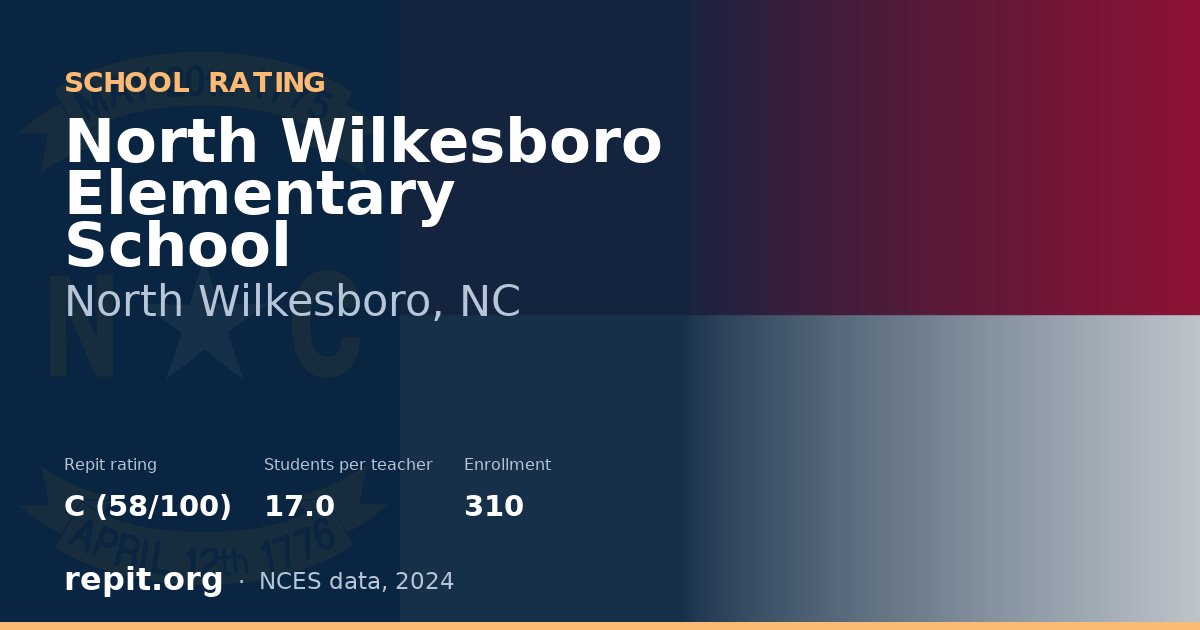 North Wilkesboro Elementary School, North Wilkesboro, NC — Repit school rating C (58/100)
