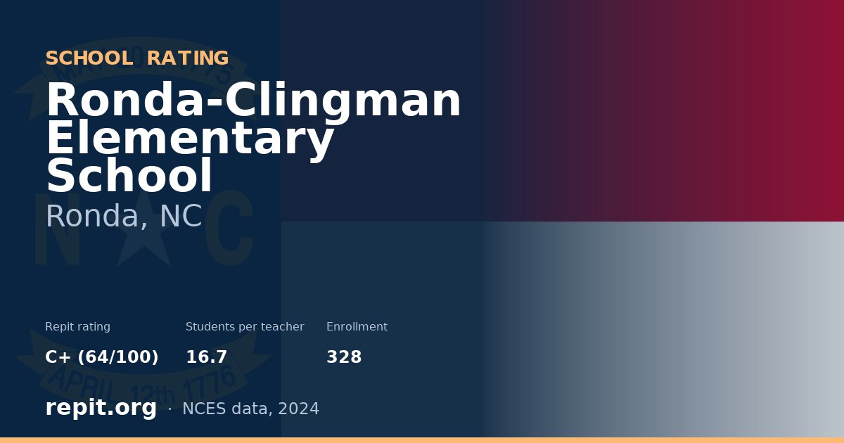Ronda-Clingman Elementary School, Ronda, NC — Repit school rating C+ (64/100)