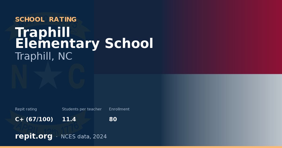 Traphill Elementary School, Traphill, NC — Repit school rating C+ (67/100)