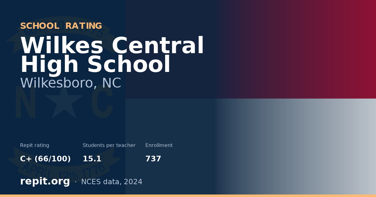 Wilkes Central High School, Wilkesboro, NC — Repit school rating C+ (66/100)
