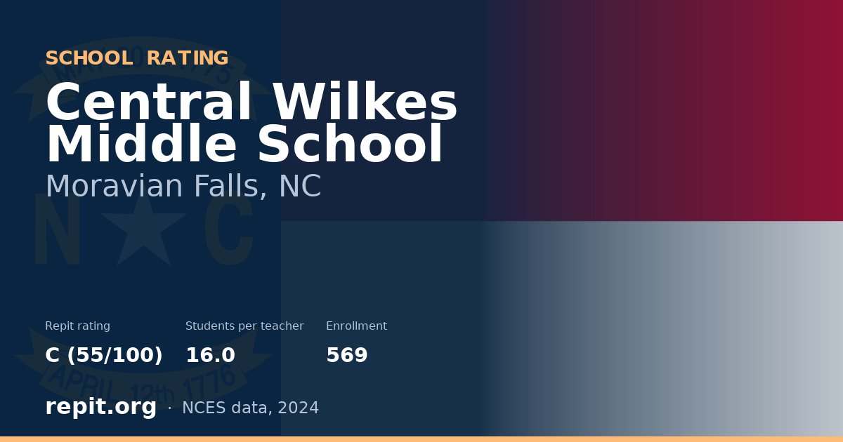 Central Wilkes Middle School, Moravian Falls, NC — Repit school rating C (55/100)