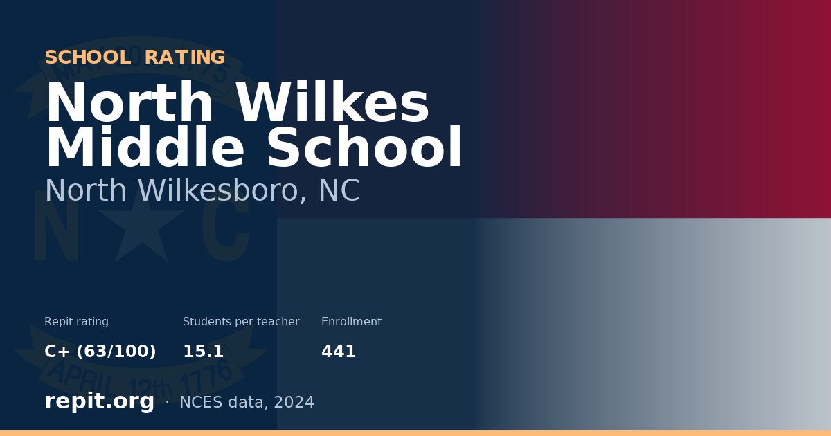 North Wilkes Middle School, North Wilkesboro, NC — Repit school rating C+ (63/100)