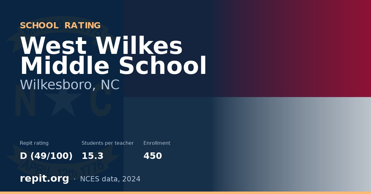 West Wilkes Middle School, Wilkesboro, NC — Repit school rating D (49/100)