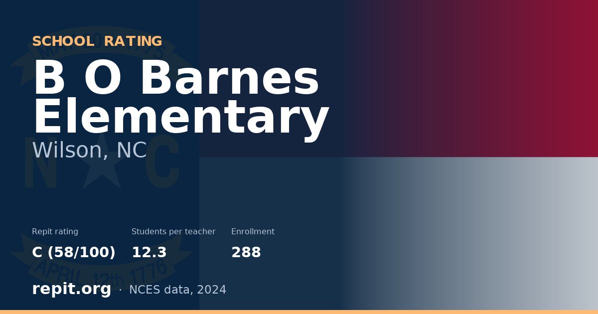 B O Barnes Elementary, Wilson, NC — Repit school rating C (58/100)