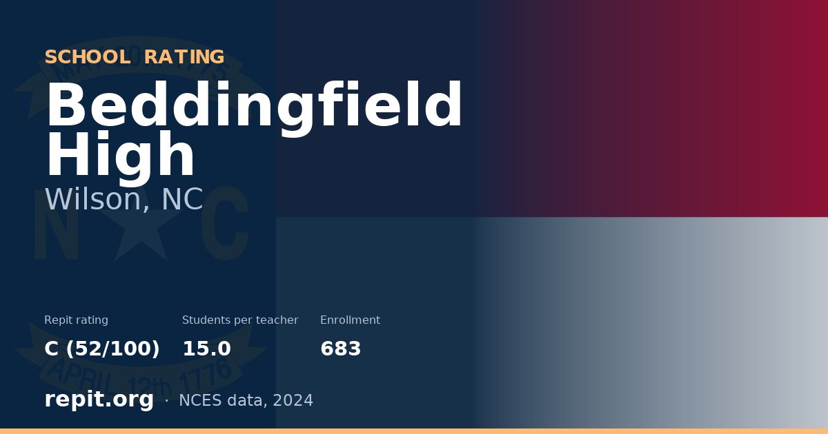 Beddingfield High, Wilson, NC — Repit school rating C (52/100)