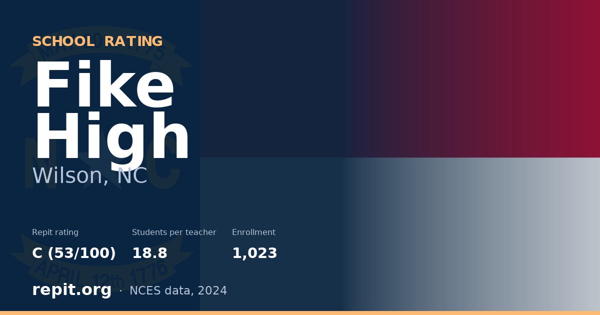Fike High, Wilson, NC — Repit school rating C (53/100)