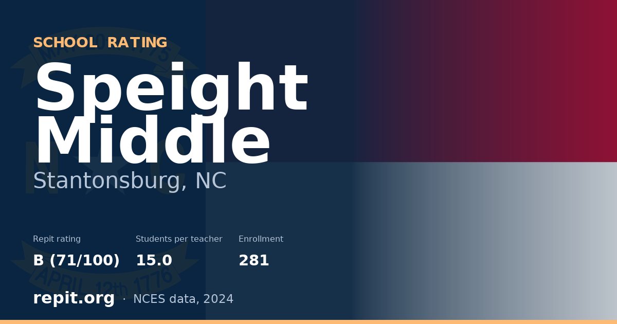 Speight Middle, Stantonsburg, NC — Repit school rating B (71/100)