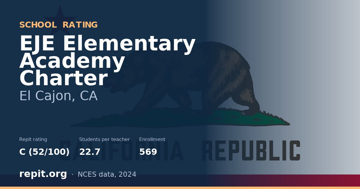 EJE Elementary Academy Charter, El Cajon, CA — Repit school rating C (52/100)