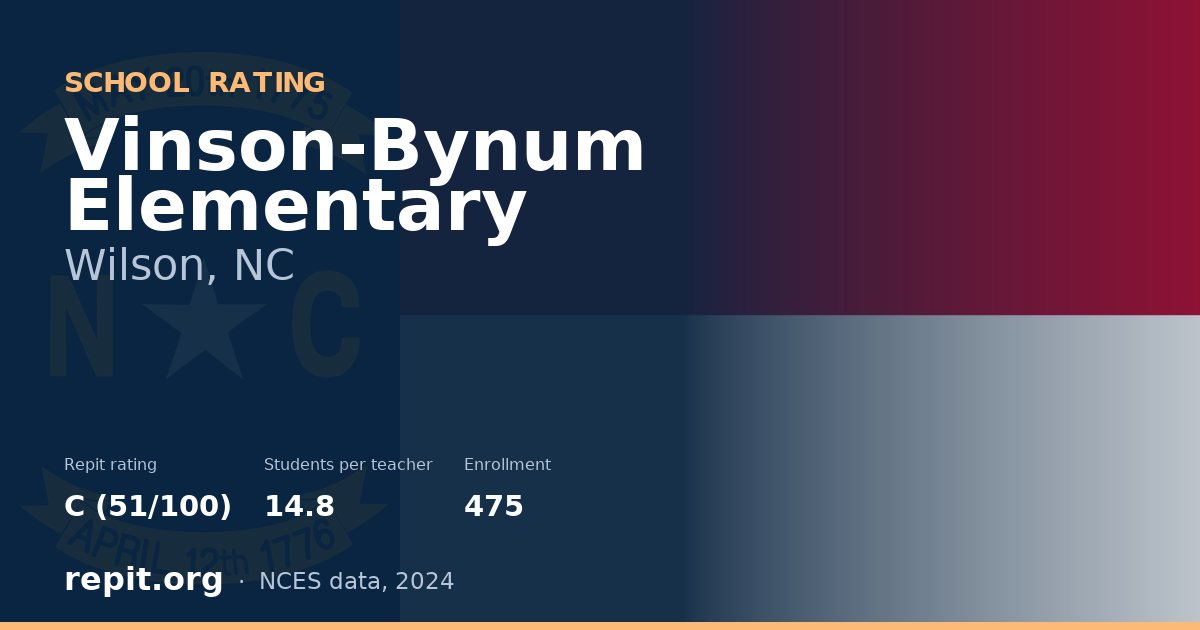 Vinson-Bynum Elementary, Wilson, NC — Repit school rating C (51/100)