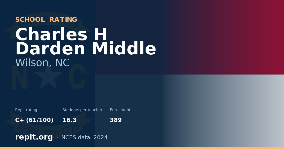 Charles H Darden Middle, Wilson, NC — Repit school rating C+ (61/100)