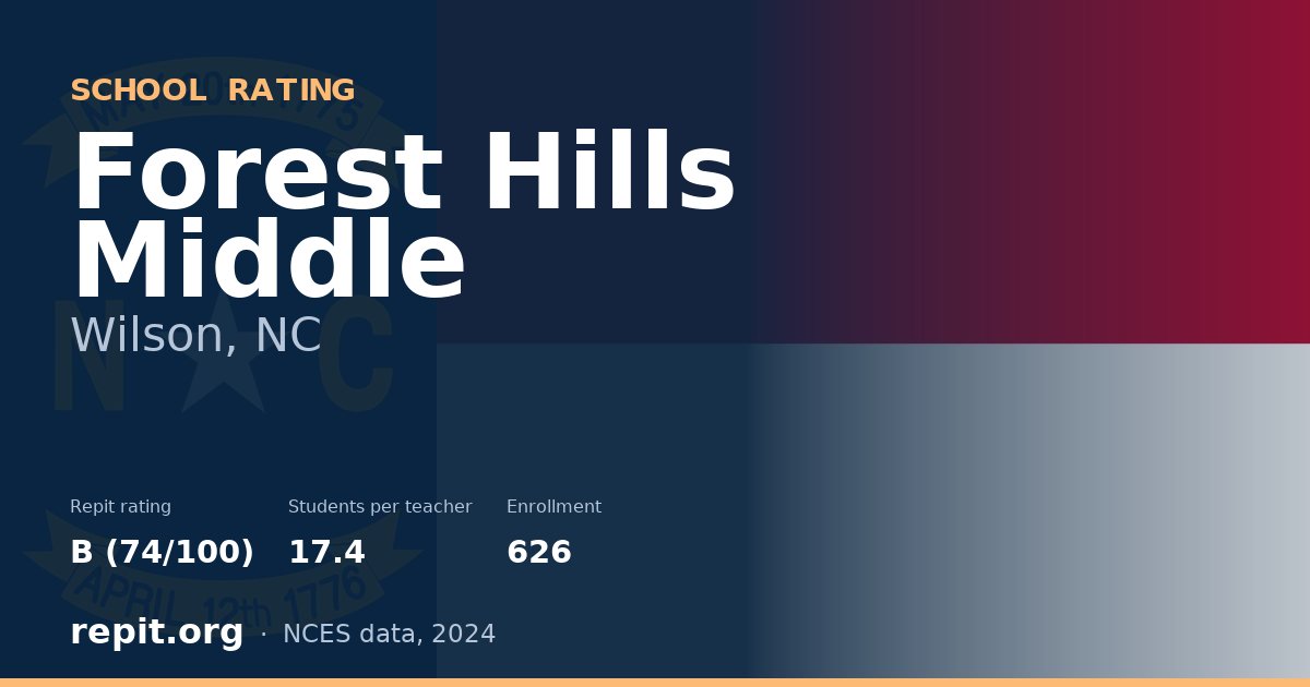 Forest Hills Middle, Wilson, NC — Repit school rating B (74/100)