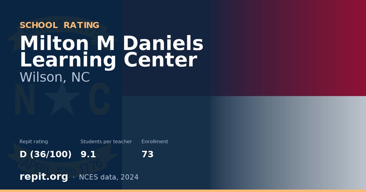 Milton M Daniels Learning Center, Wilson, NC — Repit school rating D (36/100)