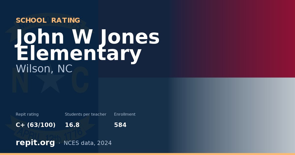 John W Jones Elementary, Wilson, NC — Repit school rating C+ (63/100)