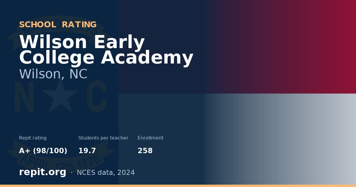 Wilson Early College Academy, Wilson, NC — Repit school rating A+ (98/100)