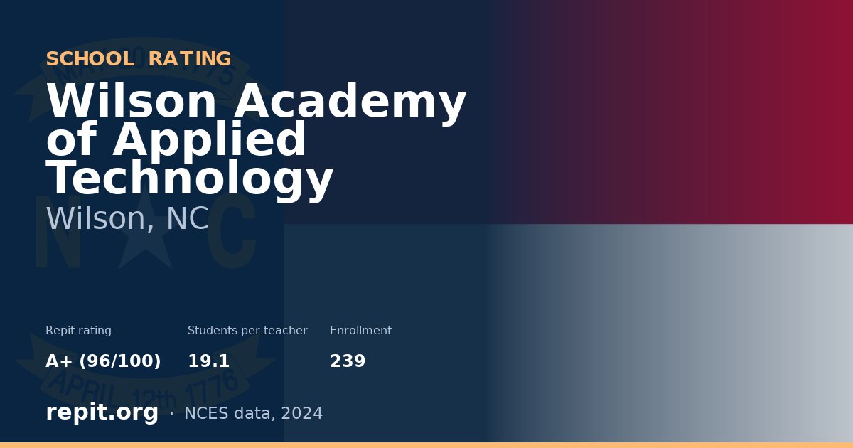 Wilson Academy of Applied Technology, Wilson, NC — Repit school rating A+ (96/100)