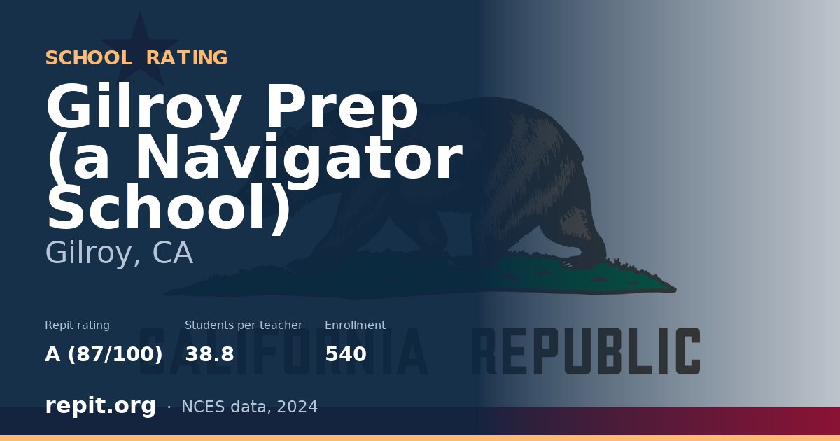 Gilroy Prep (a Navigator School), Gilroy, CA — Repit school rating A (87/100)