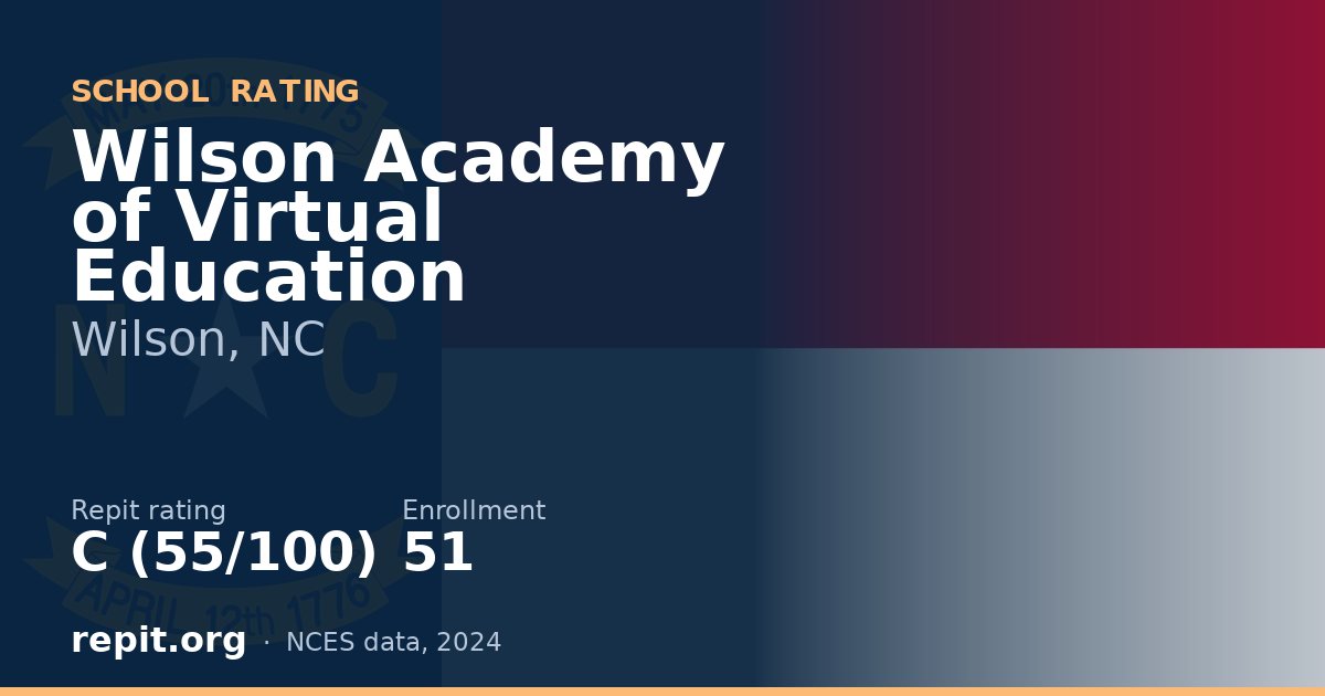 Wilson Academy of Virtual Education, Wilson, NC — Repit school rating C (55/100)