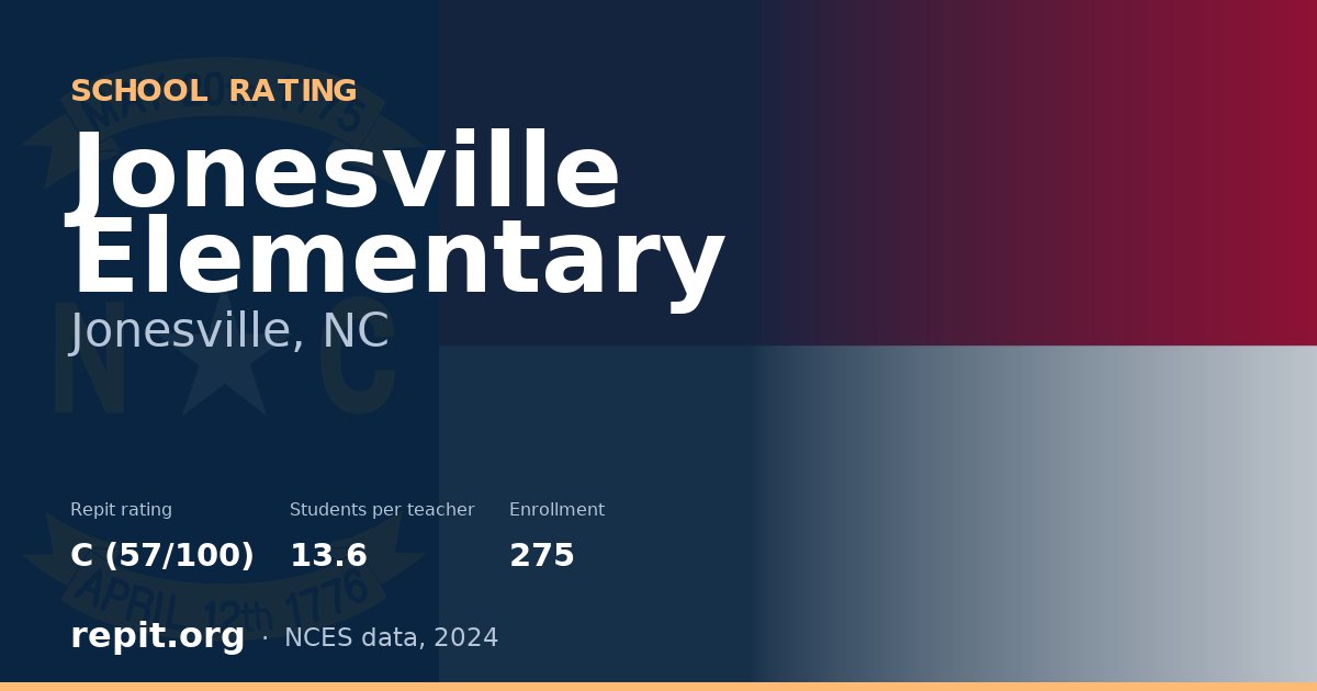 Jonesville Elementary, Jonesville, NC — Repit school rating C (57/100)