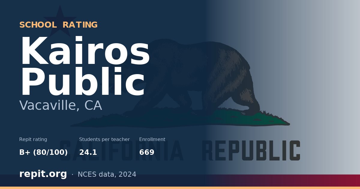 Kairos Public, Vacaville, CA — Repit school rating B+ (80/100)