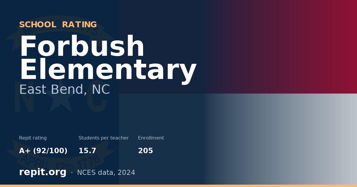 Forbush Elementary, East Bend, NC — Repit school rating A+ (92/100)
