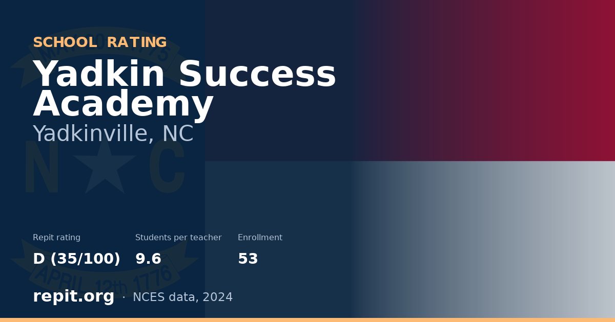 Yadkin Success Academy, Yadkinville, NC — Repit school rating D (35/100)
