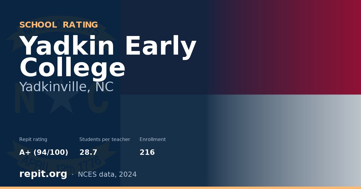 Yadkin Early College, Yadkinville, NC — Repit school rating A+ (94/100)