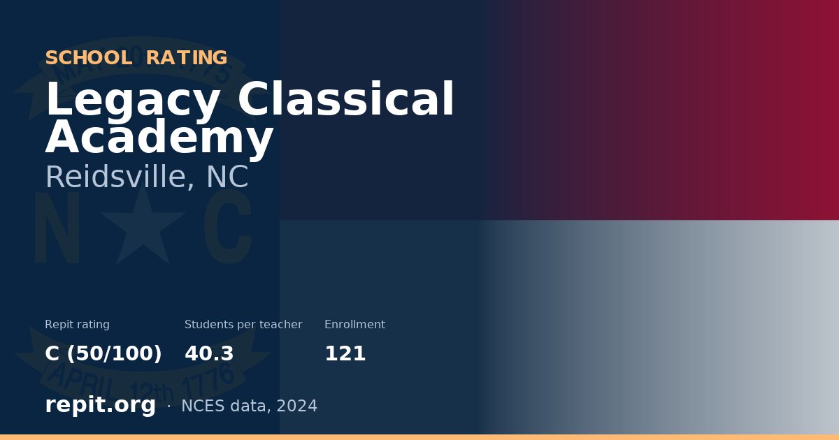 Legacy Classical Academy, Reidsville, NC — Repit school rating C (50/100)