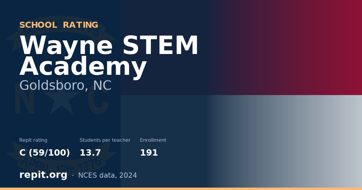 Wayne STEM Academy, Goldsboro, NC — Repit school rating C (59/100)
