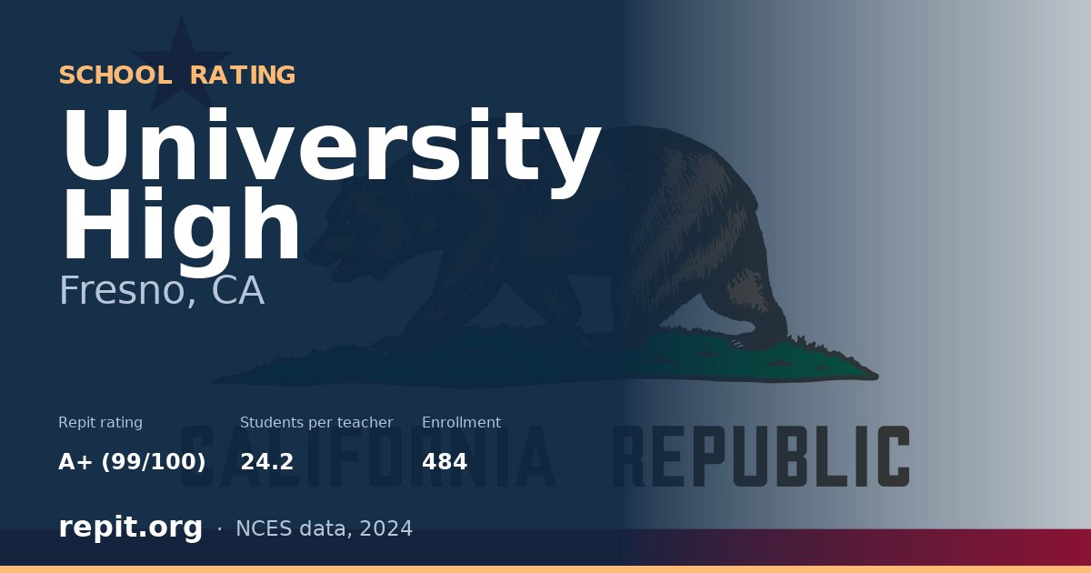 University High, Fresno, CA — Repit school rating A+ (99/100)