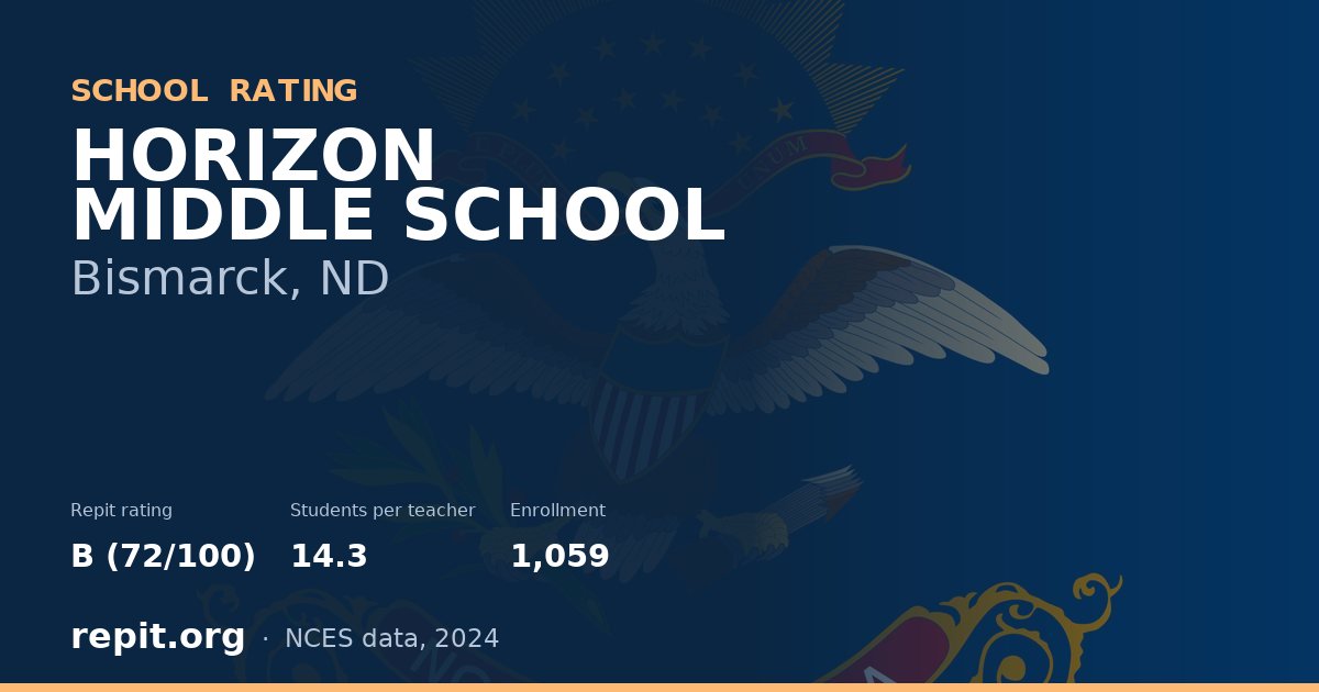 HORIZON MIDDLE SCHOOL, Bismarck, ND — Repit school rating B (72/100)