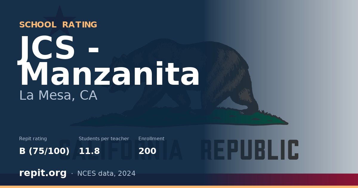 JCS - Manzanita, La Mesa, CA — Repit school rating B (75/100)