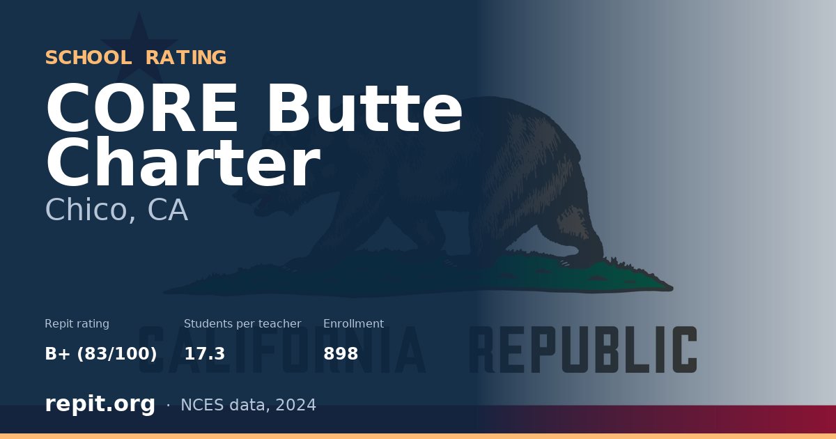 CORE Butte Charter, Chico, CA — Repit school rating B+ (83/100)
