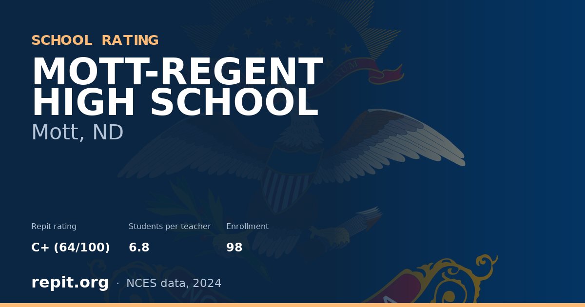 MOTT-REGENT HIGH SCHOOL, Mott, ND — Repit school rating C+ (64/100)