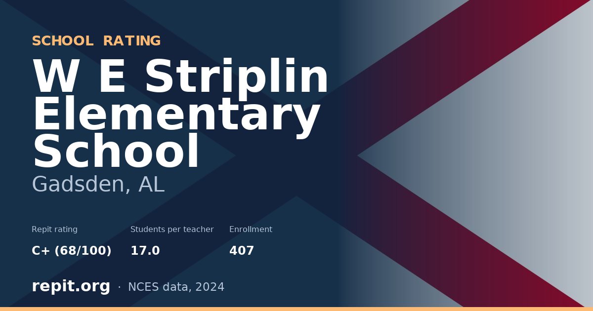 W E Striplin Elementary School, Gadsden, AL — Repit school rating C+ (68/100)