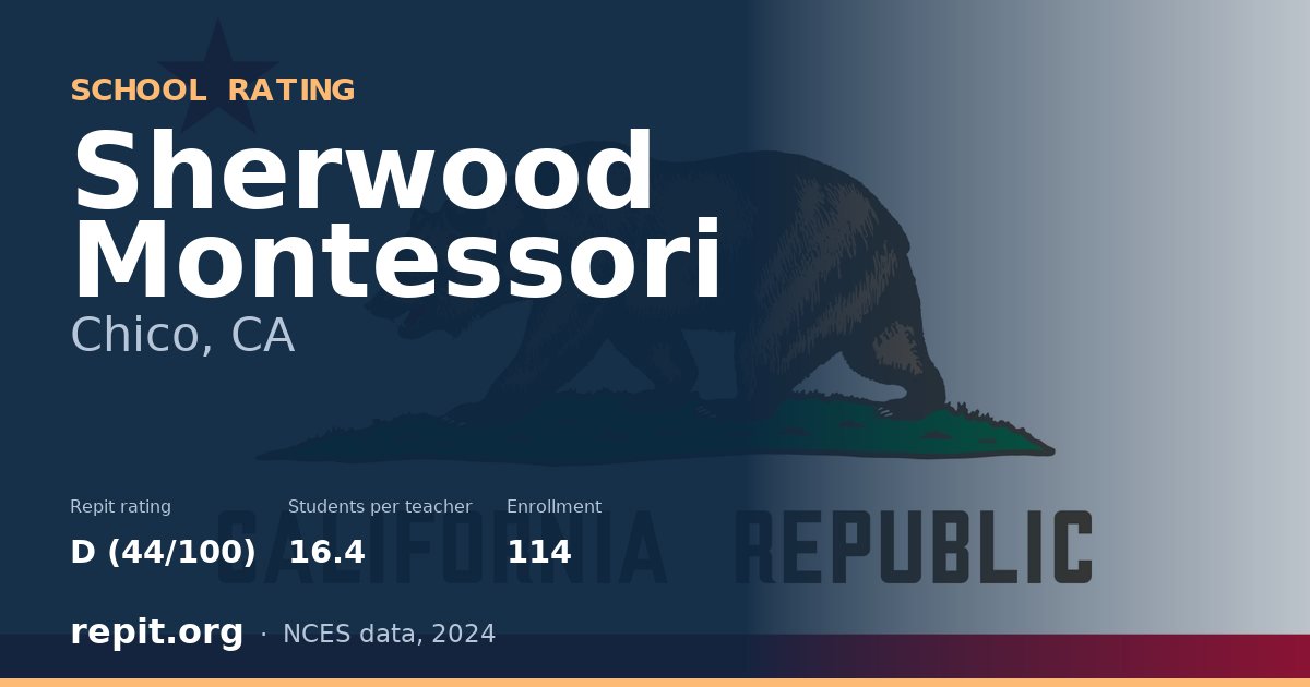 Sherwood Montessori, Chico, CA — Repit school rating D (44/100)