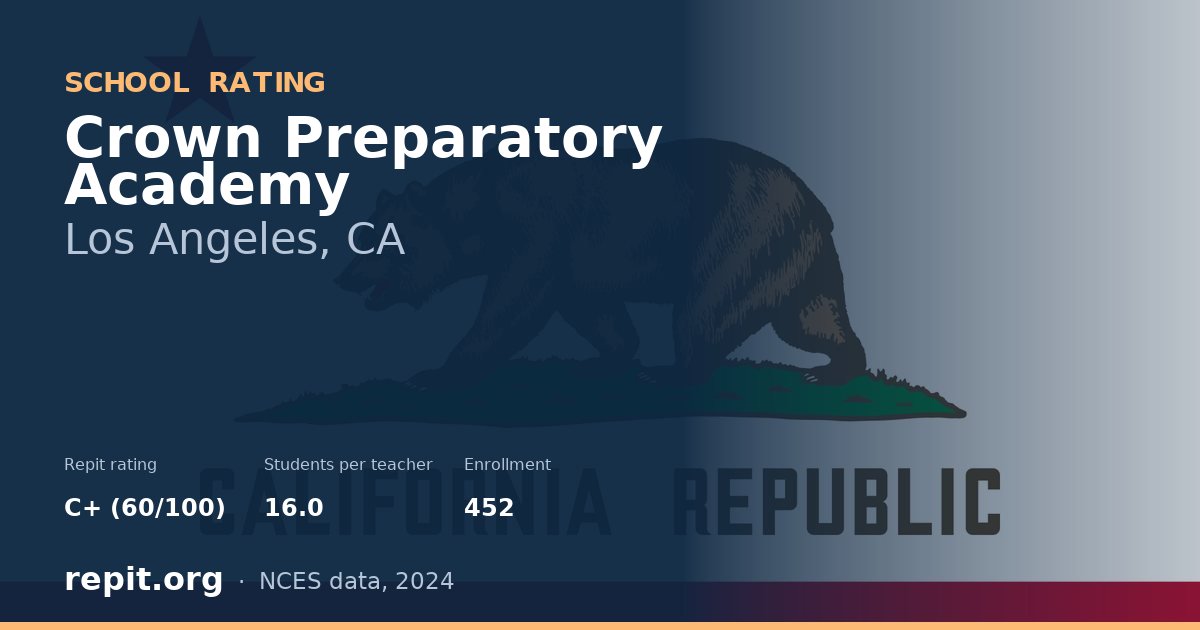 Crown Preparatory Academy, Los Angeles, CA — Repit school rating C+ (60/100)
