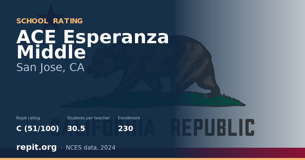 ACE Esperanza Middle, San Jose, CA — Repit school rating C (51/100)