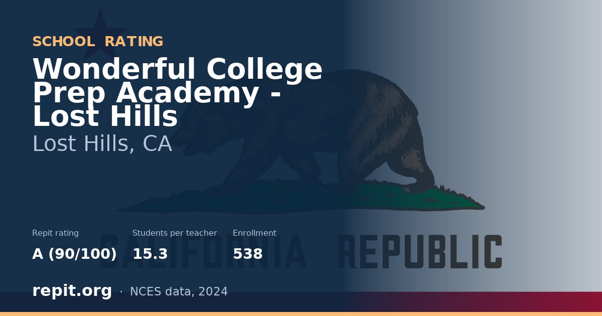 Wonderful College Prep Academy - Lost Hills, Lost Hills, CA — Repit school rating A (90/100)
