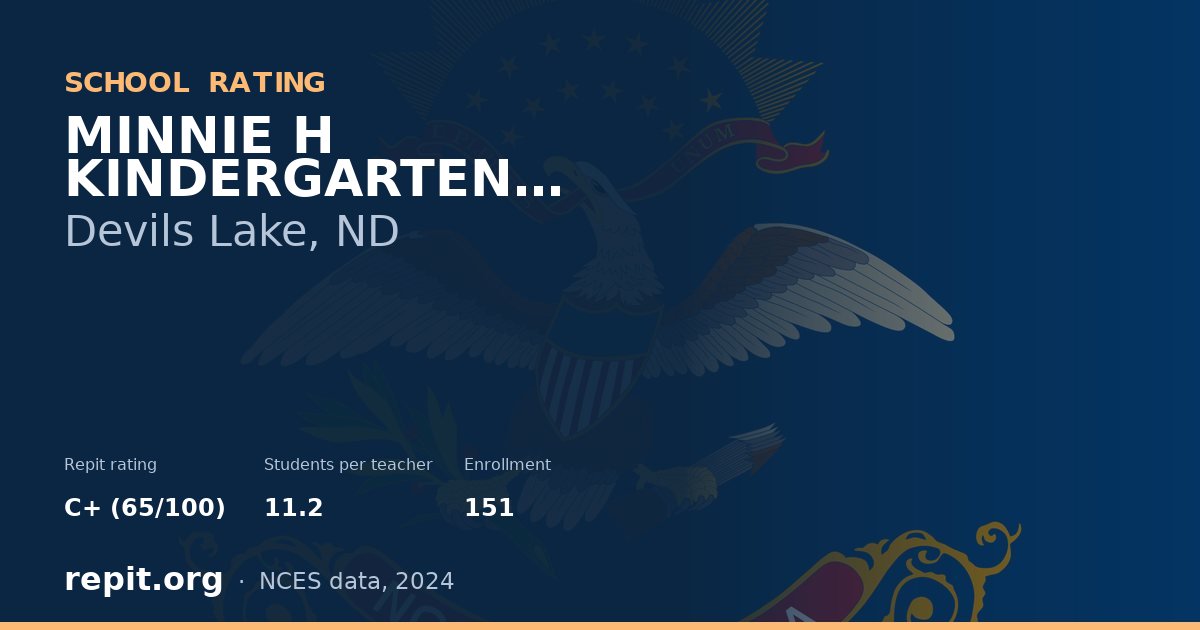 MINNIE H KINDERGARTEN CENTER, Devils Lake, ND — Repit school rating C+ (65/100)
